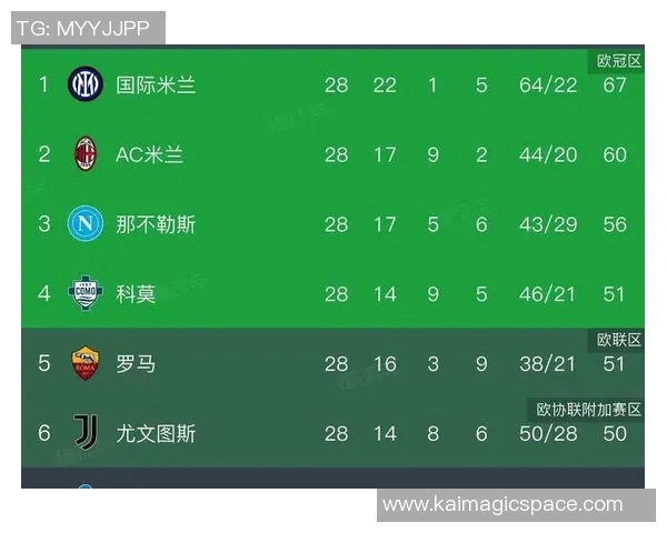 米兰德比再掀热潮欧冠门票炒至历史新高达一万欧元