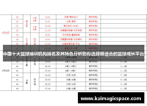 中国十大篮球培训机构排名及其特色分析助你选择最适合的篮球成长平台